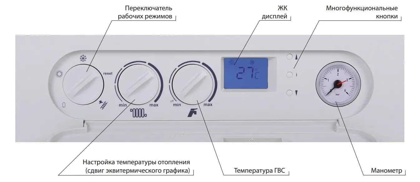 Панель управления котла Thermona THERM 23 TCLN.A