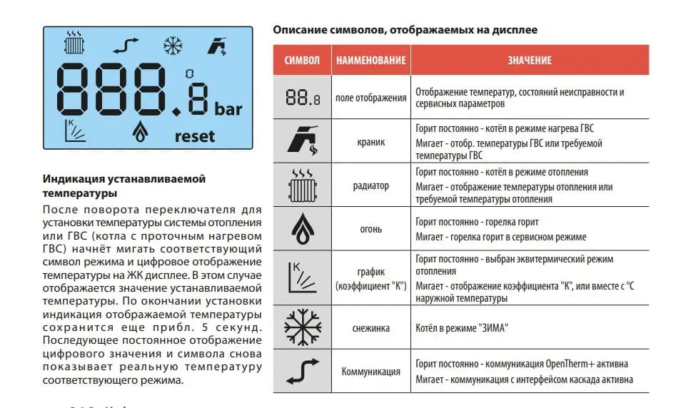 Обозначения дисплея котла Thermona THERM 23 TCLN.A
