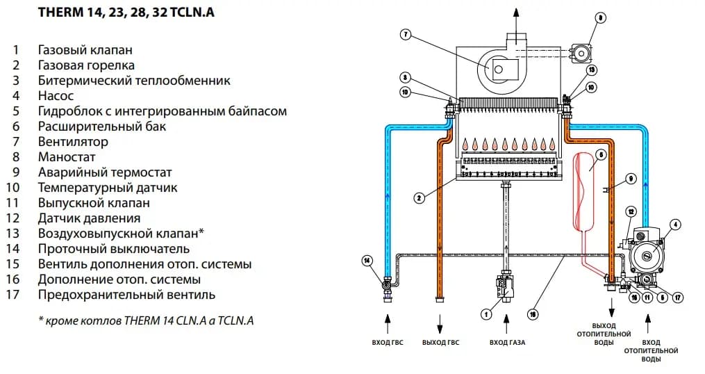 Гидравлическая схема котлов Thermona THERM TCLN.A
