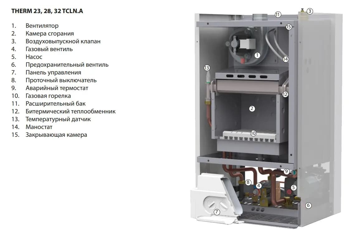 Внутренние компоненты котла Thermona THERM 23 TCLN.A